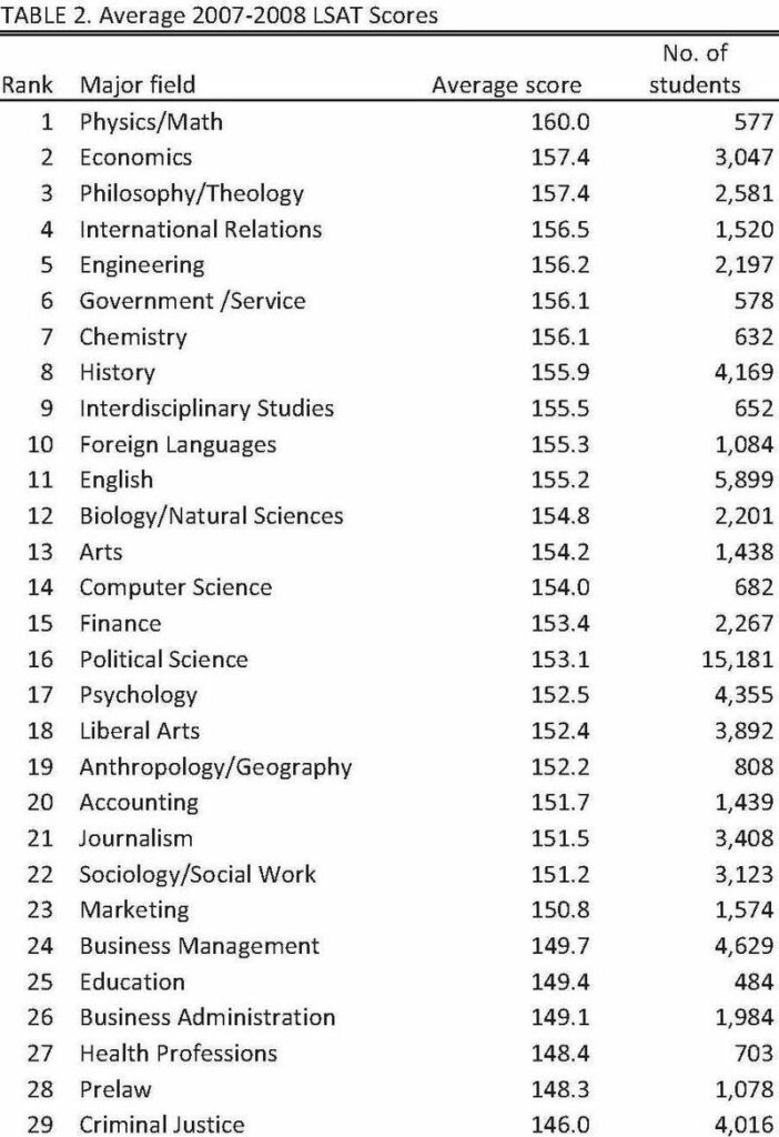 Best Majors For Law School LawSchooli