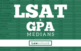 The Newest LSAT and GPA Medians – Class of 2021